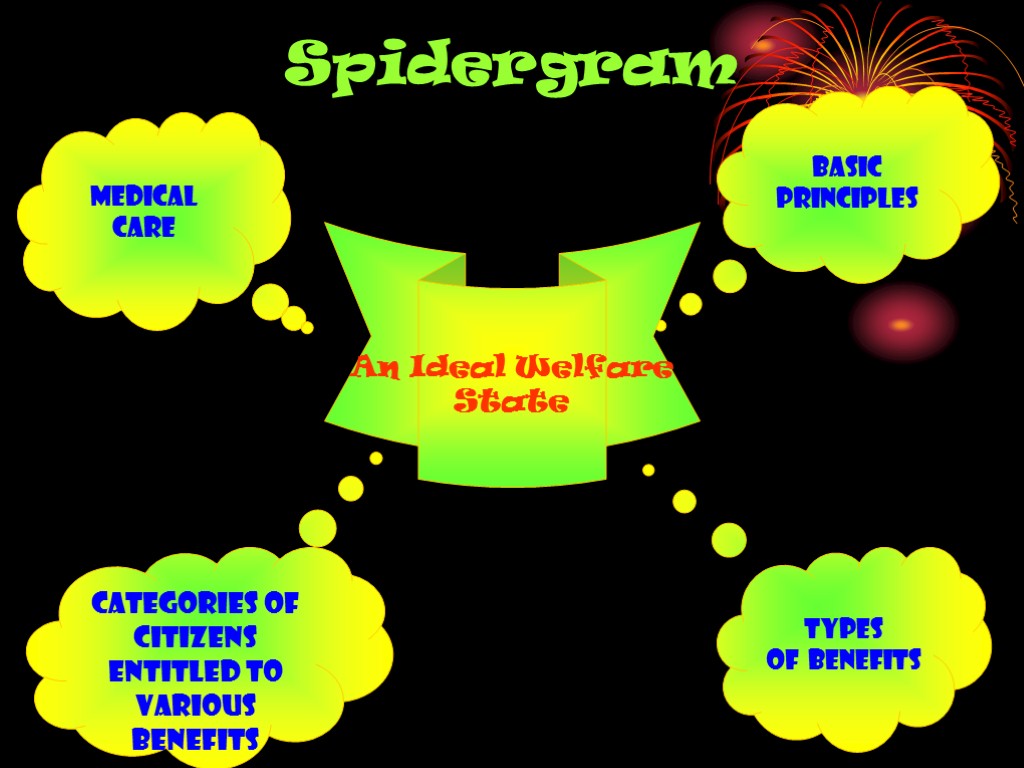 Spidergram Types Of benefits Categories of Citizens entitled to Various benefits Medical care Basic